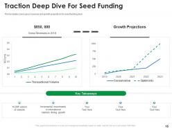 Seed funding pitch deck ppt template