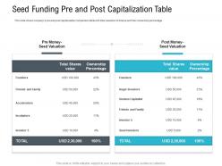 Seed Funding Pre And Post Capitalization Table Pitch Deck Raise Seed Capital Angel Investors Ppt Information