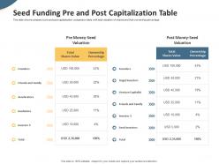 Seed funding pre and post capitalization table pitch deck to raise seed money from angel investors ppt brochure