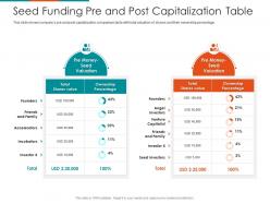 Seed Funding Pre And Post Capitalization Table Raise Seed Financing From Angel Investors Ppt Icon