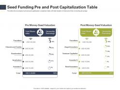 Seed Funding Pre And Post Capitalization Table Raise Start Up Capital From Angel Investors Ppt Pictures