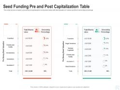 Seed funding pre and post capitalization table raise start up funding angel investors ppt microsoft