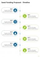 Seed Funding Proposal Timeline One Pager Sample Example Document