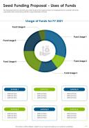 Seed Funding Proposal Uses Of Funds One Pager Sample Example Document