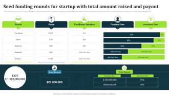 Seed Funding Rounds For Startup With Total Amount Raised And Payout