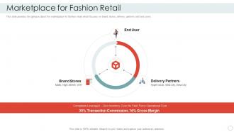 Seed investor financing pitch deck marketplace for fashion retail ppt inspiration