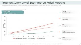 Seed investor financing pitch deck traction summary of ecommerce retail website