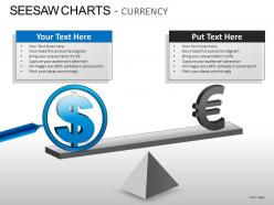 Seesaw charts currency powerpoint presentation slides
