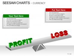 Seesaw charts currency powerpoint presentation slides