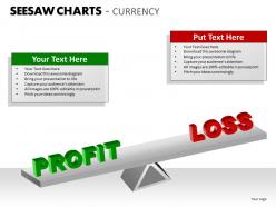 Seesaw charts currency ppt 11