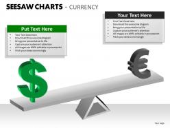 Seesaw charts currency ppt 2