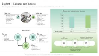 Segment 1 Consumer Care Business Ayurvedic Products Company Profile Cp Ss V