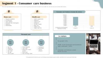 Segment 1 Consumer Care Business Personal Care Products Company Profile CP SS V