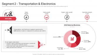 Segment 2 Transportation And Electronics 3M Company Profile Ppt Background CP SS
