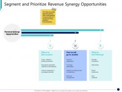 Segment and prioritize revenue synergy opportunities synergy in business ppt pictures