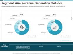 Segment Wise Revenue Generation Statistics Building Effective Brand Strategy Attract Customers