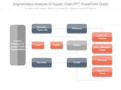 Segmentation Analysis Of Supply Chain Ppt Powerpoint Guide