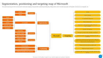 Segmentation And Targeting Microsoft Business And Growth Strategies Evaluation Strategy SS V