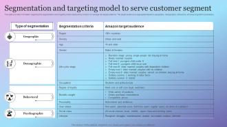Segmentation And Targeting Model To Serve Customer Amazon Growth Initiative As Global Leader