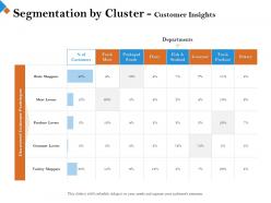Segmentation by cluster customer insights fish seafood ppt powerpoint presentation styles display
