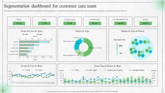 Segmentation Dashboard For Customer Care Team