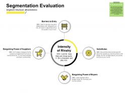 Segmentation Evaluation Buyers Ppt Powerpoint Presentation Ideas Professional