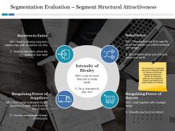 Segmentation Evaluation Segment Structural Attractiveness Bargaining Power Of Buyers