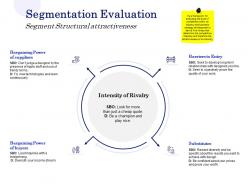 Segmentation evaluation segment structural attractiveness ppt powerpoint presentation model