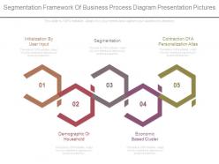 Segmentation framework of business process diagram presentation pictures