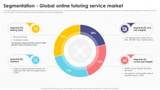 Segmentation Global Online Tutoring Service Tutoring Business Plan BP SS