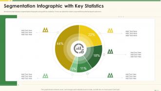 Segmentation Infographic With Key Statistics Marketing Best Practice Tools And Templates