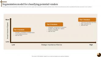 Segmentation Model For Classifying Cultivating Supply Chain Agility To Succeed Environment Strategy SS V