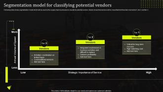 Segmentation Model For Classifying Potential Vendors Stand Out Supply Chain Strategy