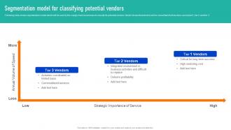 Segmentation Model For Classifying Successful Strategies To And Responsive Supply Chains Strategy SS