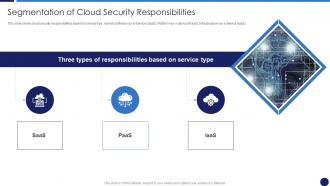 Segmentation Of Cloud Security Responsibilities Cloud Data Protection