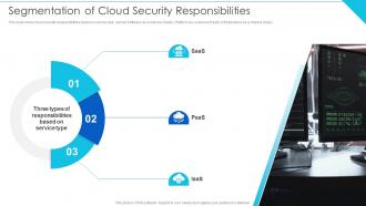 Segmentation Of Cloud Security Responsibilities Cloud Information Security