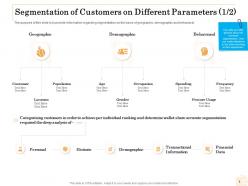 Segmentation of customers on different parameters r718 ppt example topics