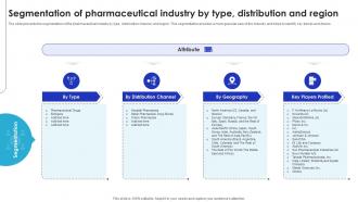 Segmentation Of Pharmaceutical Industry Global Pharmaceutical Industry Outlook IR SS