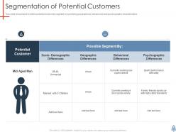 Segmentation Of Potential Customers Product Launch Plan Ppt Rules