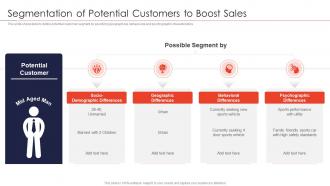Segmentation of potential customers to boost sales strategies for new product launch