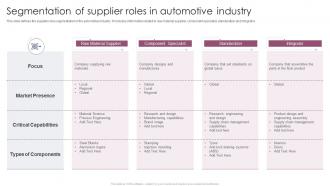 Segmentation Of Supplier Roles In Automotive Industry