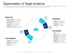 Segmentation Of Target Audience Equity Crowdsourcing