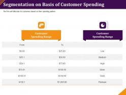 Segmentation on basis of customer spending bifurcate ppt powerpoint styles