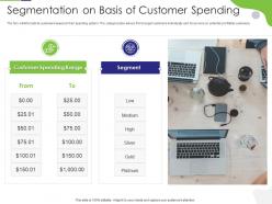 Segmentation on basis of customer spending tactical marketing plan customer retention