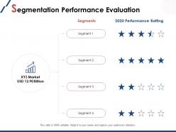 Segmentation performance evaluation performance ppt powerpoint slides
