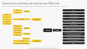 Segmentation Positioning And Targeting Microsoft Strategy Analysis To Understand Strategy Ss V