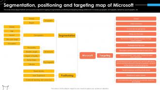 Segmentation Positioning And Targeting Microsoft Strategy For Continuous Business Growth Strategy Ss