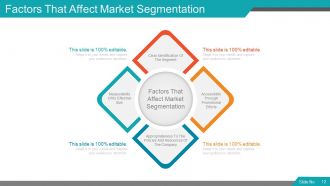 Segmentation targeting and positioning model powerpoint presentation with slides go to market