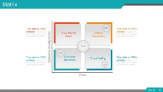 Segmentation targeting and positioning model powerpoint presentation with slides go to market