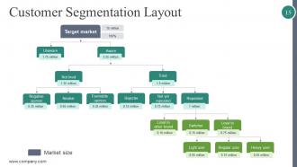 Segmentation targeting and positioning model powerpoint presentation slides